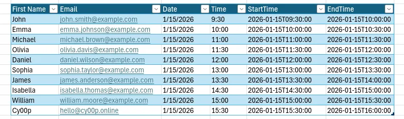 modified excel data